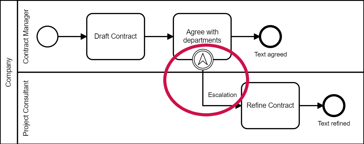 web > Escalation - Flower Pattern Library > Escalation.PNG